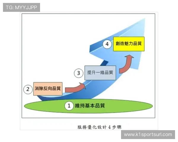 如何优化半岛体育官网网页版登录体验提升用户满意度 如何优化半岛体育官网网页版登录体验提升用户满意度
